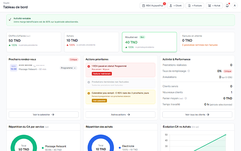 Youmi – Daily business management