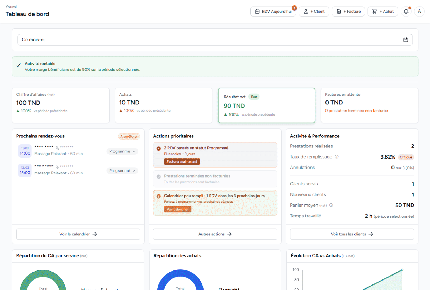 Dashboard centralisé intelligent